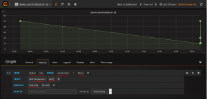 Om du inte får grafana att visa någon data, testa att ändra "time" till olika antal sekunder, 10 sekunder fungerade bra för mig.