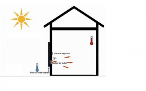 Solluftfångare