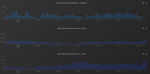Xiaomi aqara grafer i insights. Grafen kommer från Athoms egna sida (https://insights.athom.com/)