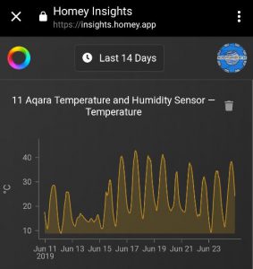 Homey Insights med aqara