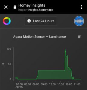 Här ser du mina Insights från Homey, den rapporterar vid större förändringar i ljus, vilket gör det möjligt att använda det som en trigger med.