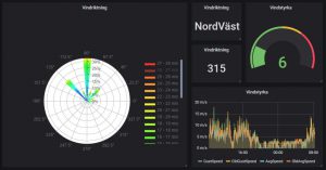 Presentation av oregons vindsensor i grafana