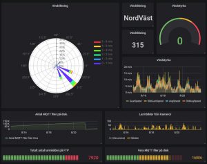 Här presenterar jag informationen från Vera Secure via MQTT till grafana