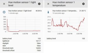 Philips Hue Motion sensor med temperatur och ljus i Hass
