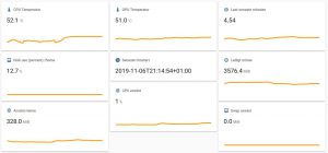 Sensorinformation från Rasberry PI 4