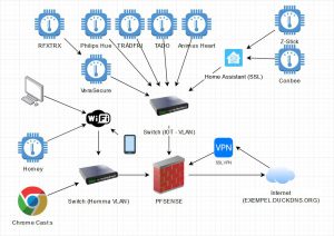 IOT Design Home Assistant